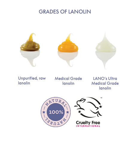 grades of lanolin